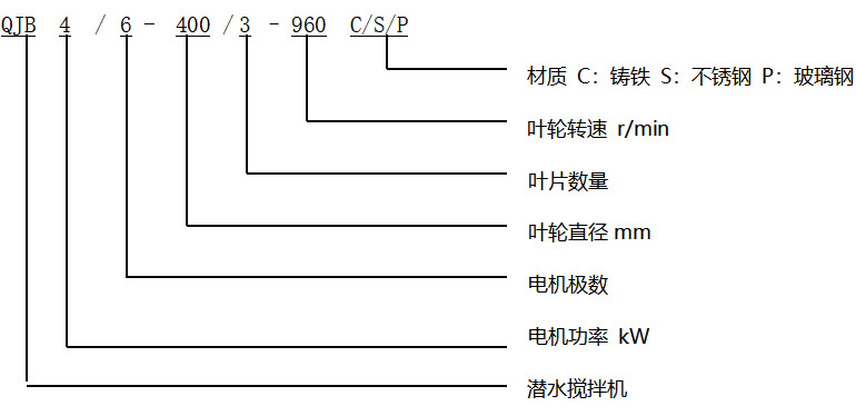 鑄鐵潛水攪拌機QJB1.5