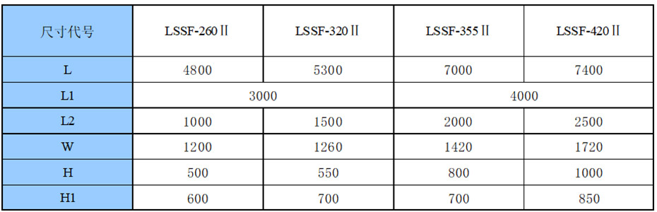 螺旋式砂水分離器LSSF型