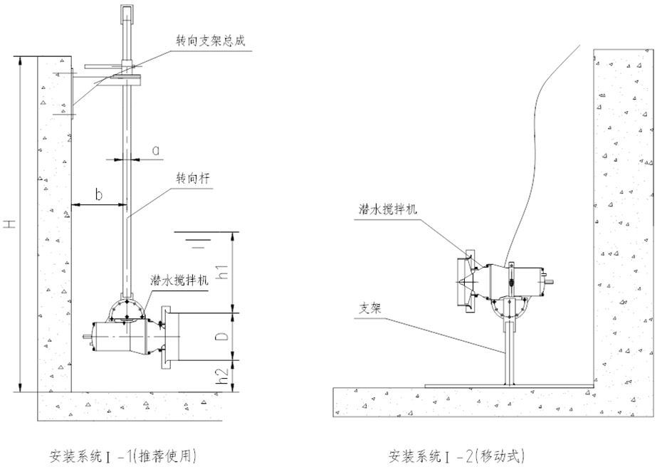 安裝·系統(tǒng)