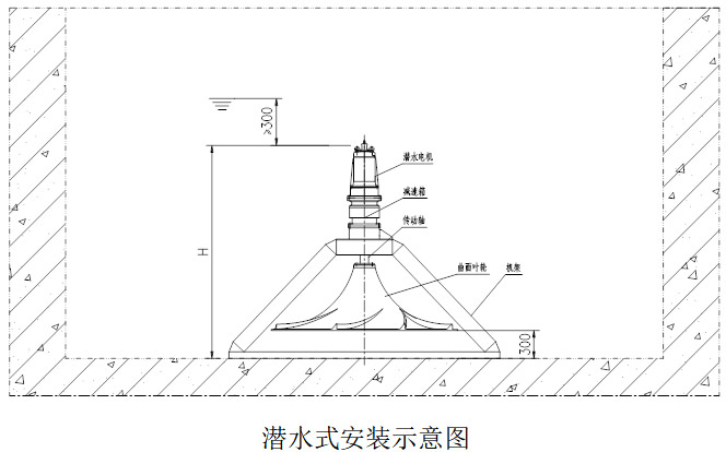 潛水式安裝