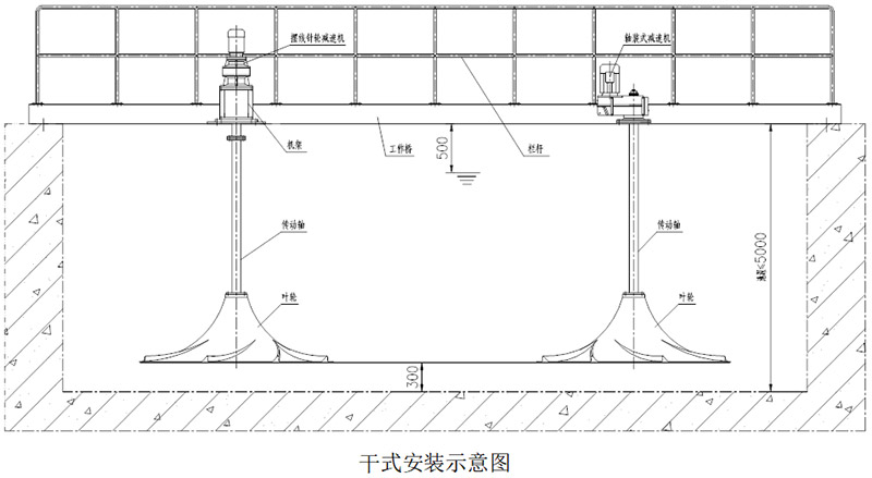 干式安裝