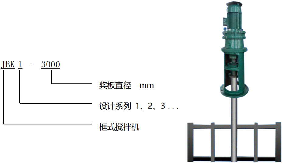 框式攪拌機JBK型