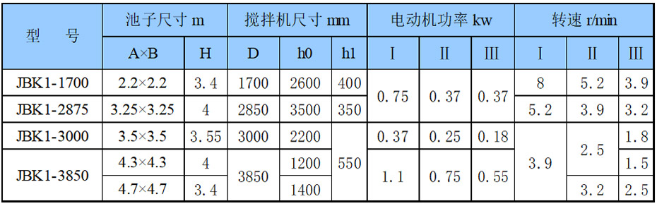 框式攪拌機JBK型