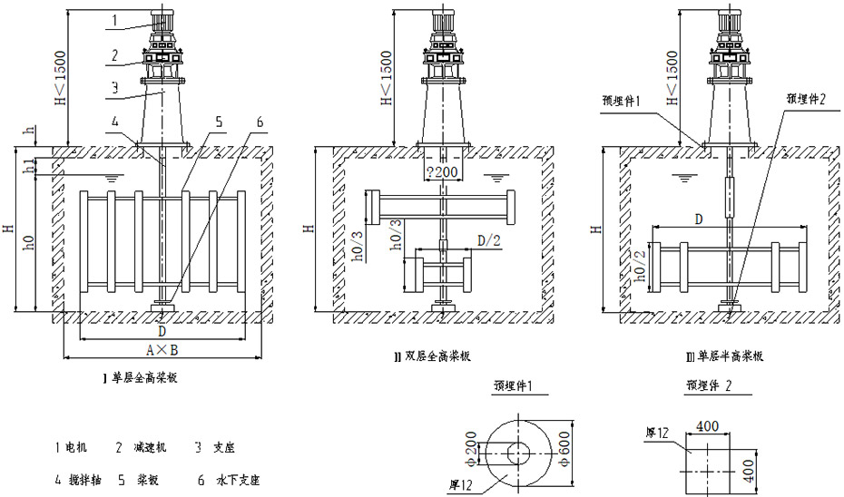 框式攪拌機JBK型