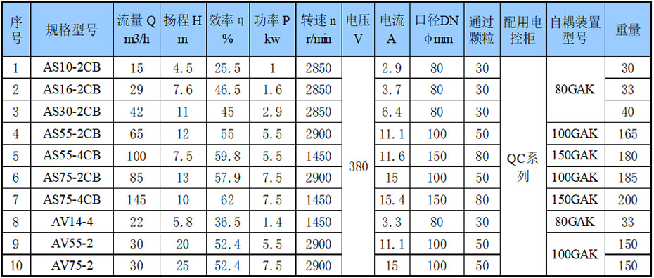 潛水排污泵AS型