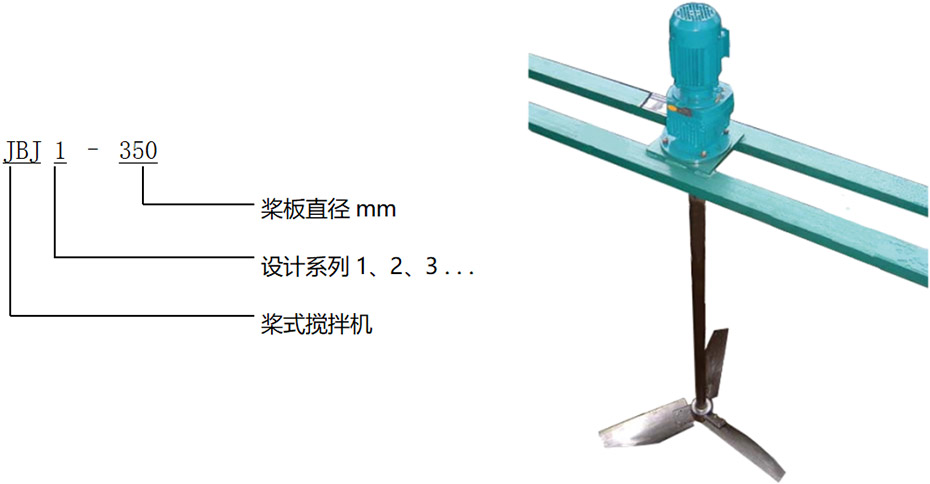 型號·說明