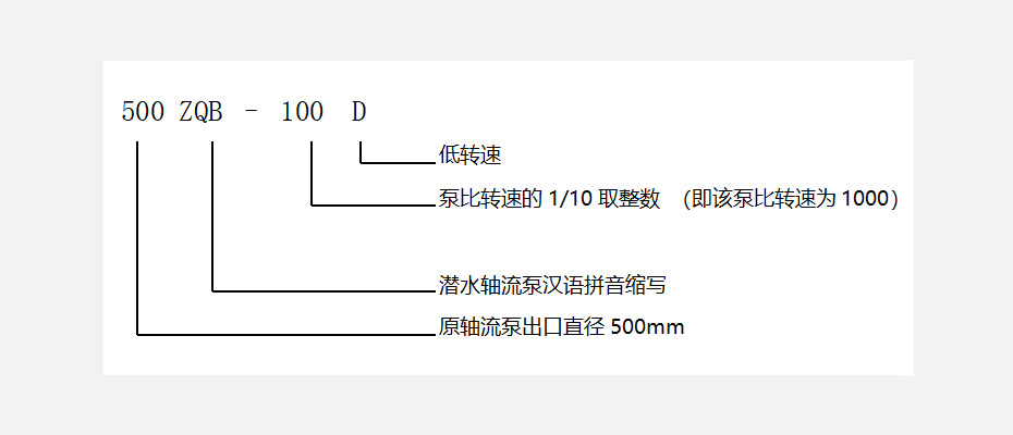 潛水軸流泵ZQB型