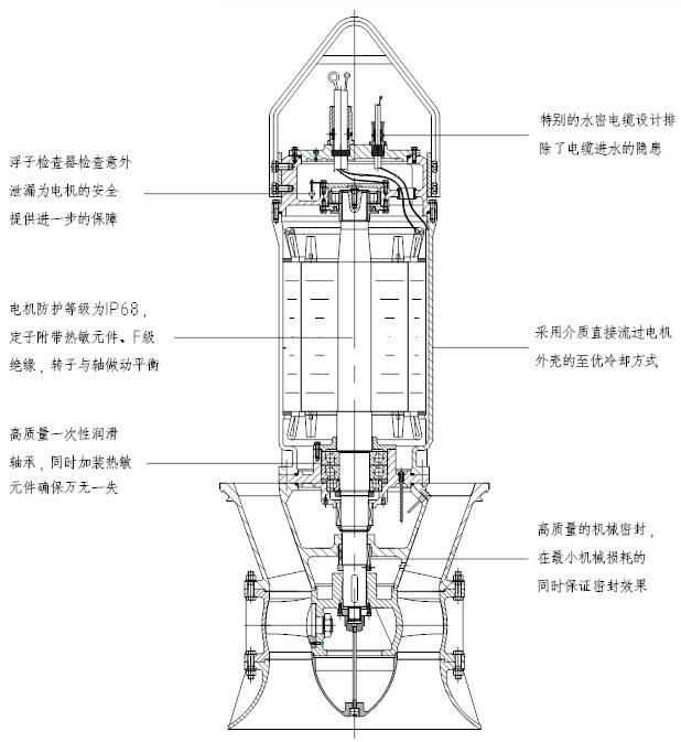 潛水混流泵350HQB-50型