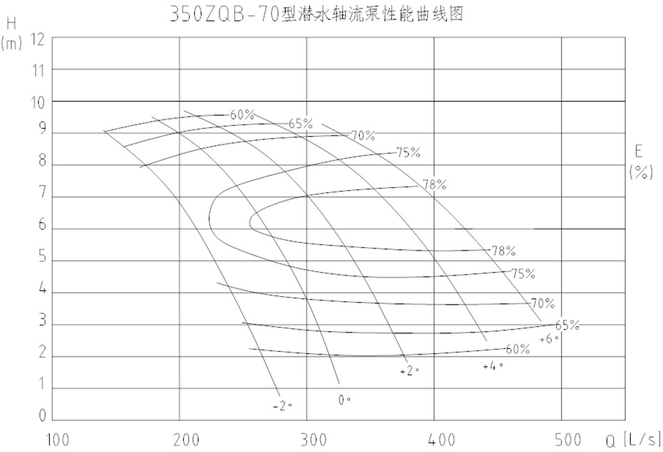 潛水軸流泵350ZQB-70型