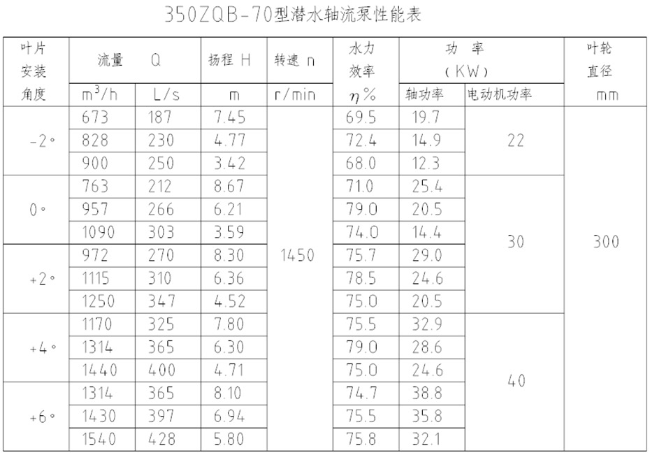 潛水軸流泵350ZQB-70型