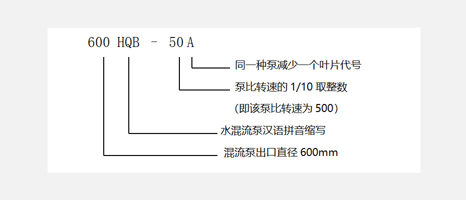 潛水混流泵350HQB-50型