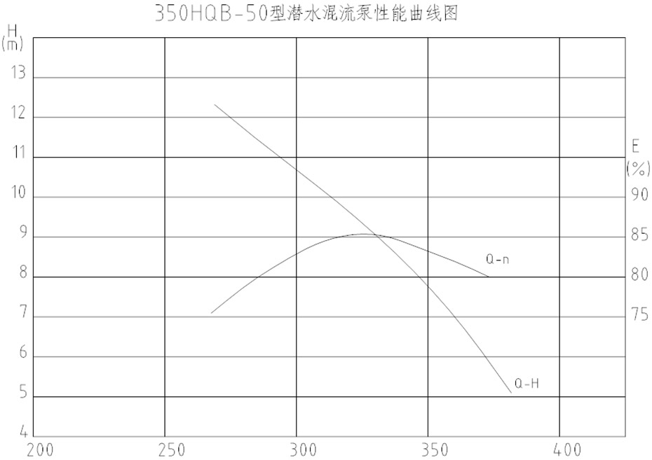 潛水混流泵350HQB-50型