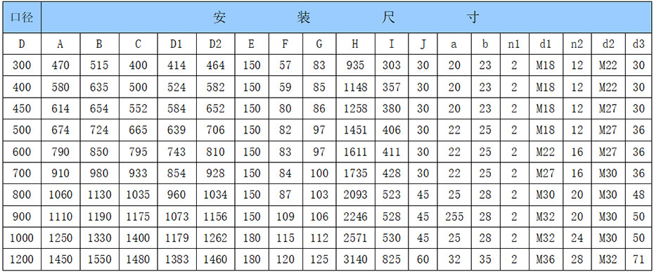暗桿式鑄鐵鑲銅圓閘門AZY型