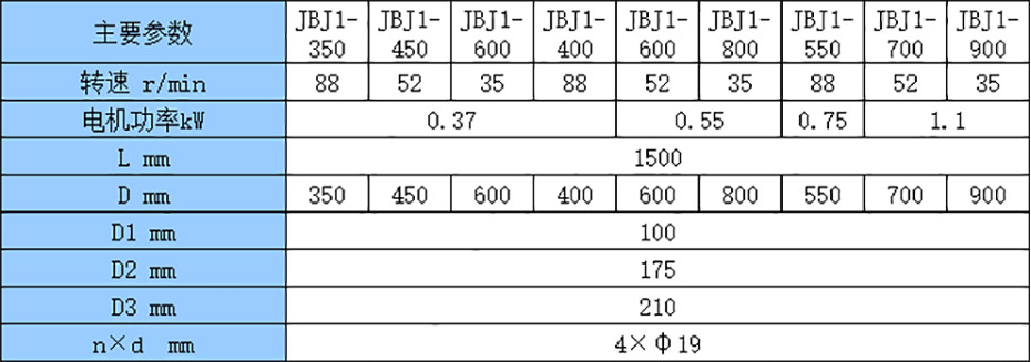 槳式攪拌機JBJ型